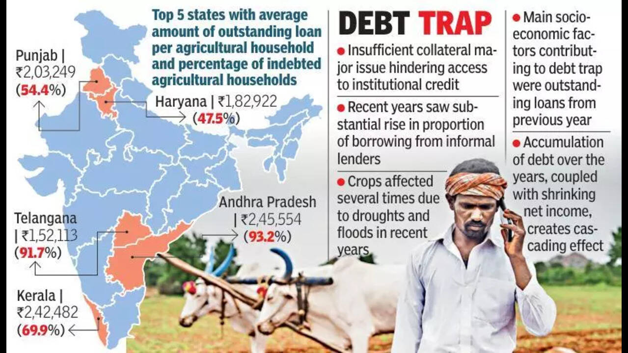  రుణాల మీదే జీవనం? ఆంధ్రప్రదేశ్‌లో ఉరకలెత్తుతున్న లోన్‌ కల్చర్‌